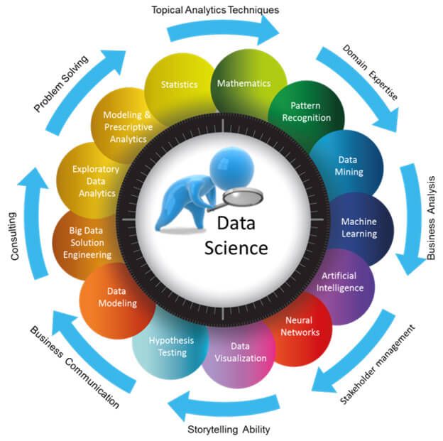 Data-Driven Marketing Strategies