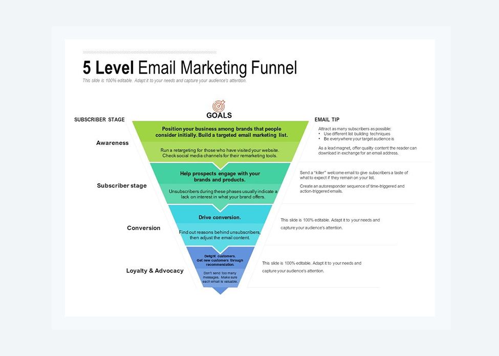 Email Marketing Campaigns that Convert