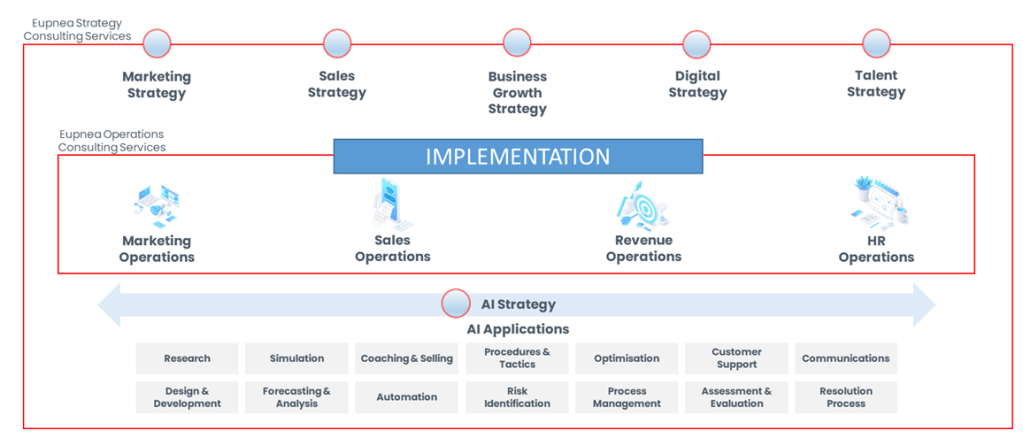 Operational Efficiency Consulting Services