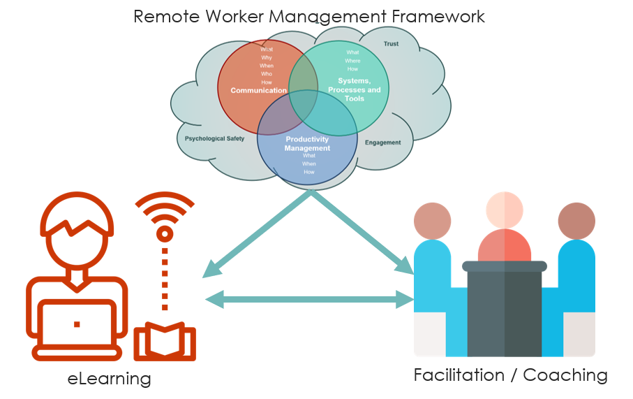 Remote Workforce Management Services